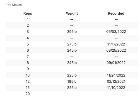 Screenshot of StrengthPortal exercise rep maxes