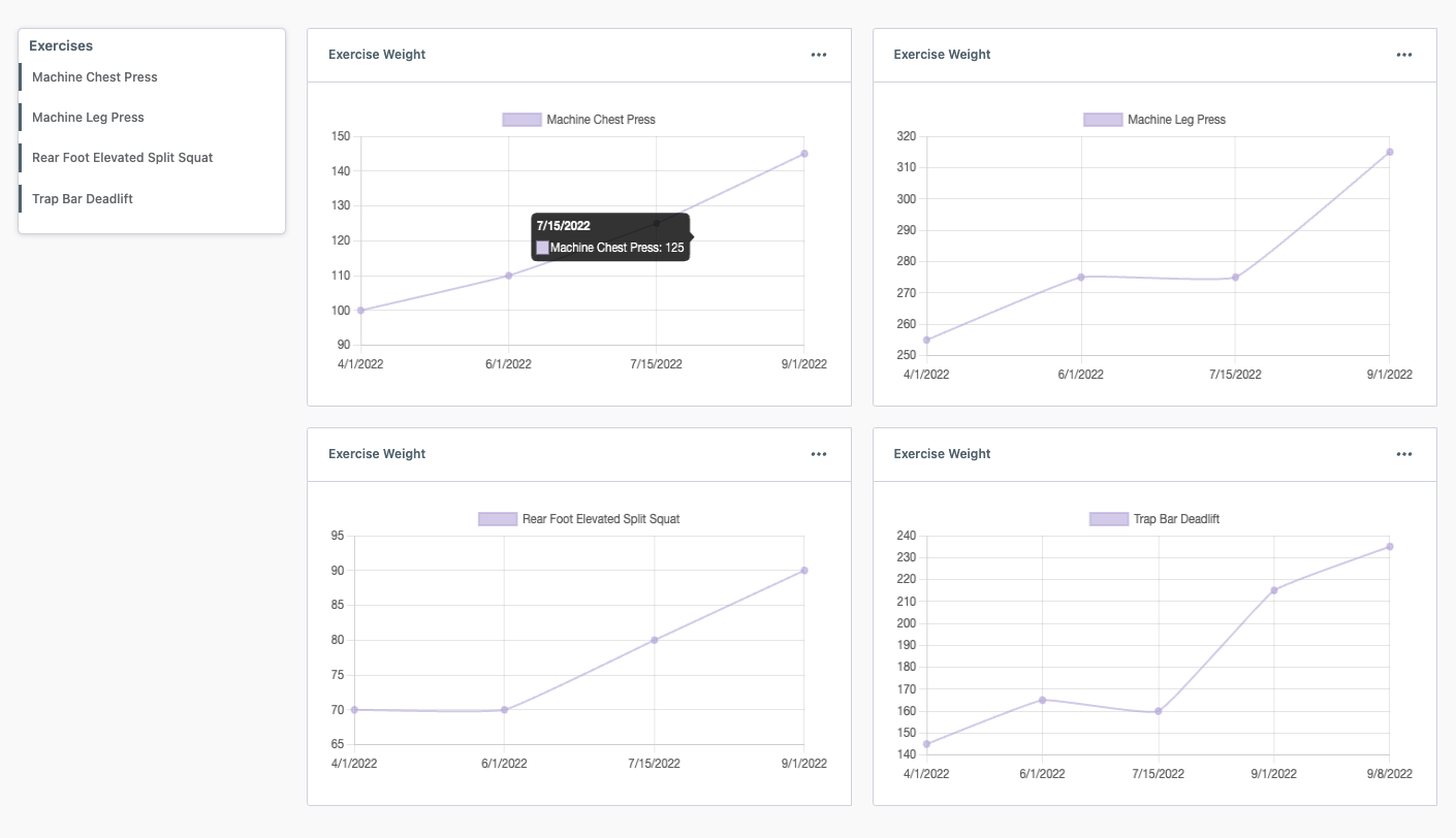 Screenshot of StrengthPortal's benchmark programs and reports